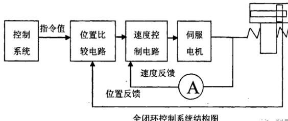 榆林蔡司榆林三坐标测量机