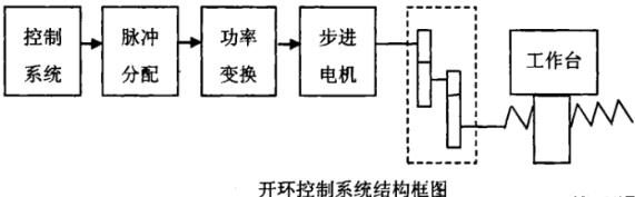 榆林蔡司榆林三坐标测量机