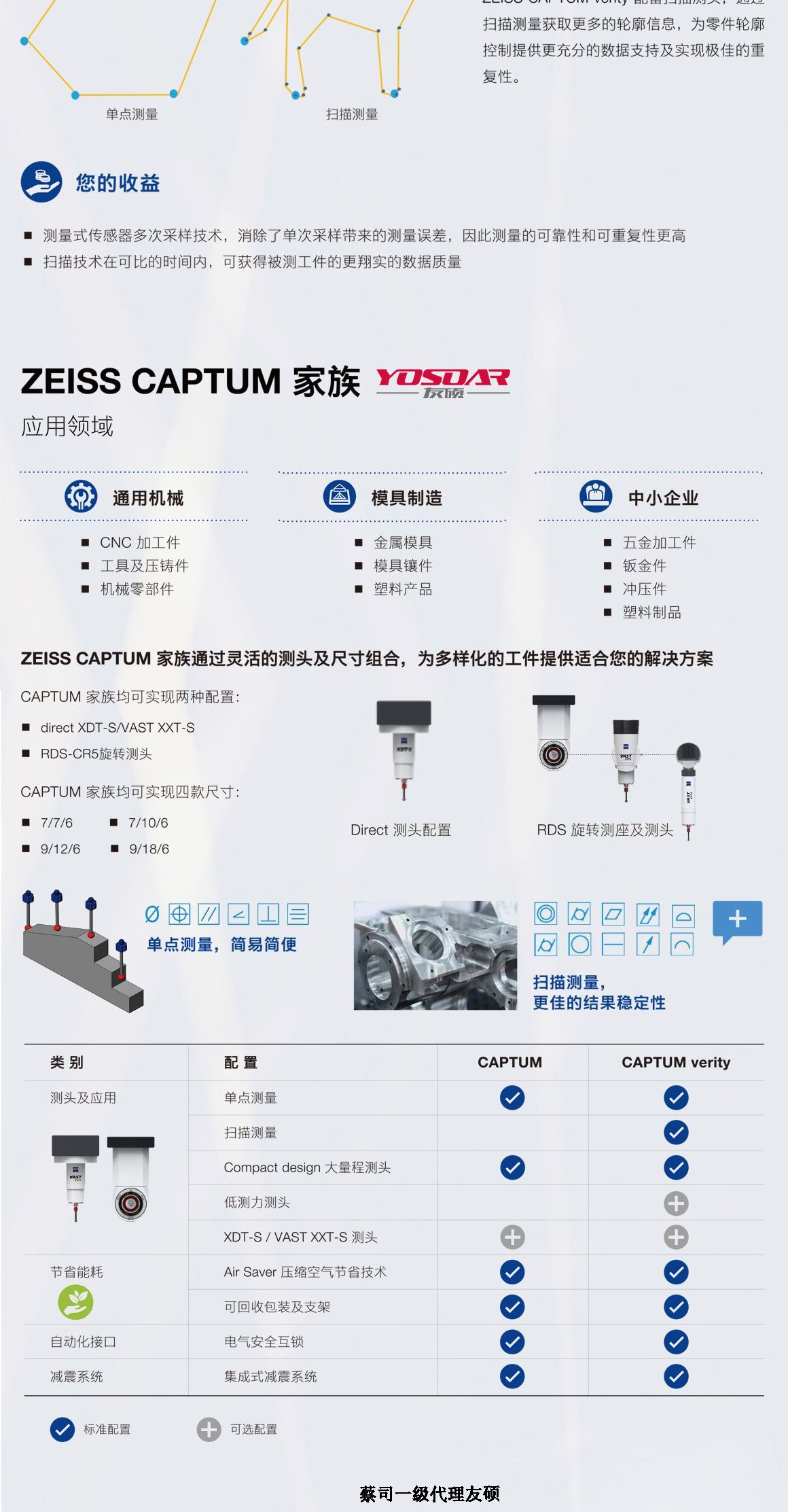 榆林蔡司三坐标CAPTUM