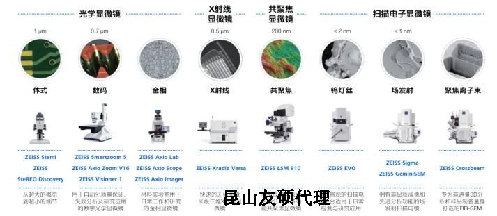 榆林蔡司榆林扫描电镜